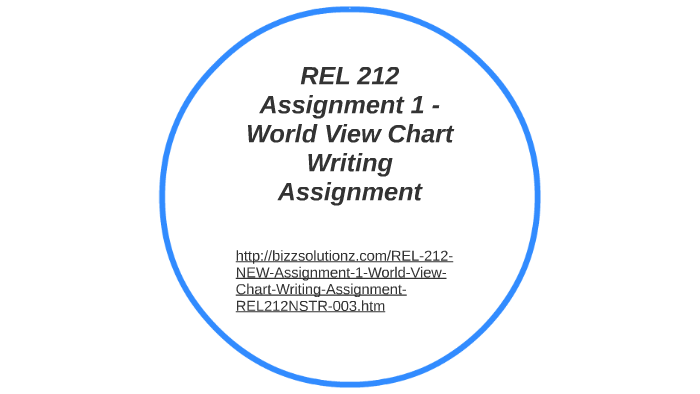 World View Chart Assignment