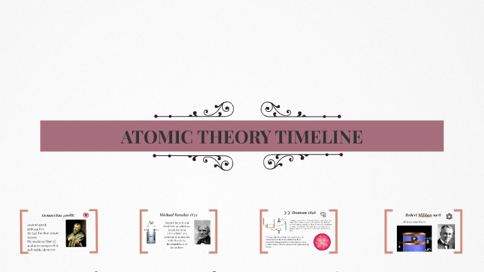 ATOMIC THEORY TIMELINE by mine yanyalı on Prezi