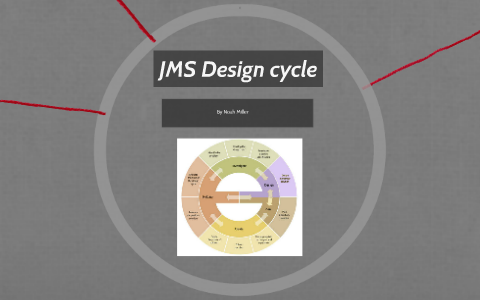 Jms Design Build JMS Design cycle by Noah Miller on Prezi