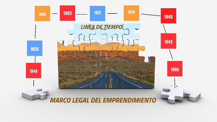 LINEA DE TIEMPO MARCO LEGAL DEL EMPRENDIMIENTO by paola hernandez ...