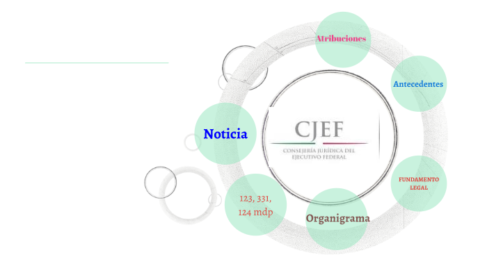 Consejería Jurídica del Ejecutivo Federal by Karime Arcos on Prezi