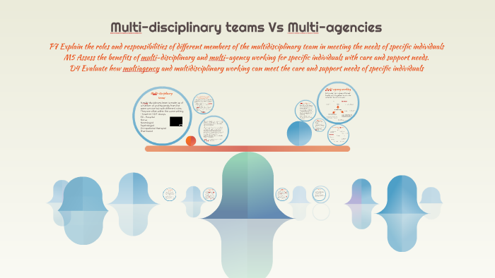 Roles and responsibilities of different members of the multidisciplinary team