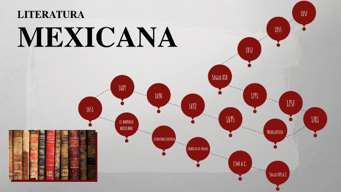 Literatura Mexicana by Addy Martinez on Prezi