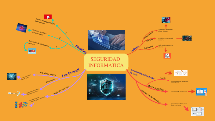 seguridad informatica by jesus eduardo sanchez ramos on Prezi