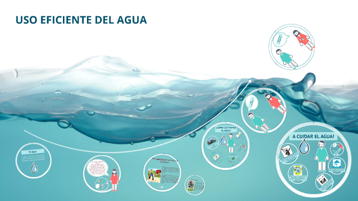USO EFICIENTE DEL AGUA by Rimen Martinez on Prezi