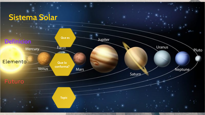 Sistema solar by Melanie Pillajo on Prezi