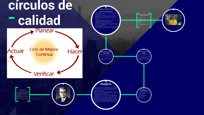 circulos de calidad by Will Perez on Prezi