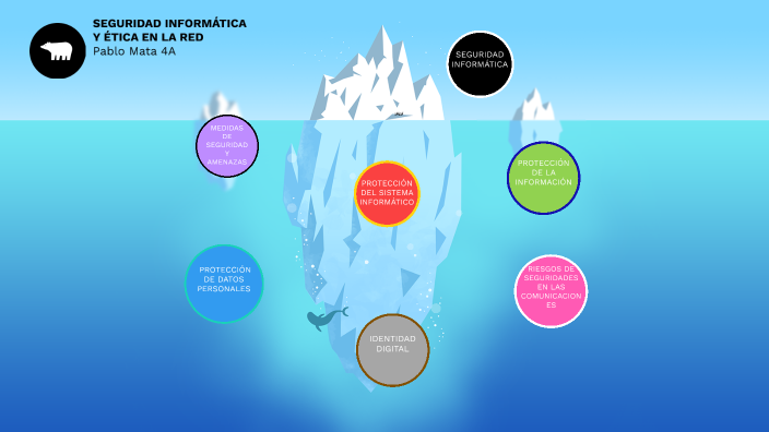 SEGURIDAD INFORMÁTICA Y ÉTICA EN LA RED by Pablo Mata