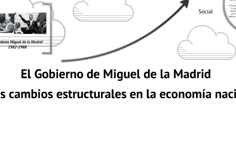 El Gobierno de Miguel de la Madrid y los cambios estructurales en la  economía nacional. by Olga Preciado Flores on Prezi Next