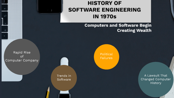Who Invented Software First History Of Software by Khoa Nguyen on Prezi
