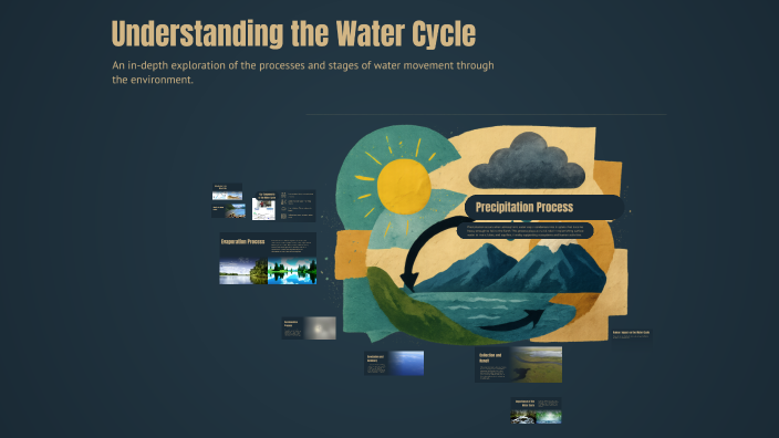 Understanding the Water Cycle by Ila Acharya on Prezi