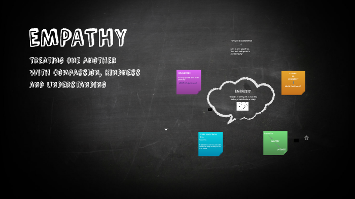 EMPATHY by on Prezi