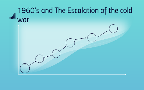 1960's and The Escalation of the cold war by Joseph Kelemen on Prezi