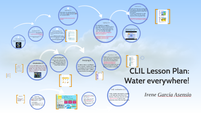CLIL Lesson Plan by Irene García Asensio on Prezi