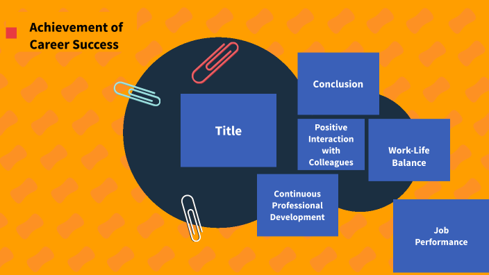 Achievement of Career Success by Адэля Жандоскызы on Prezi