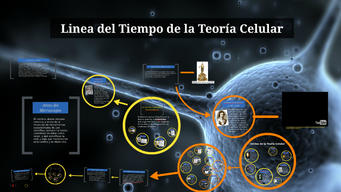 Linea del Tiempo de la Teoría Celular by AbvRyC Vallejo on Prezi
