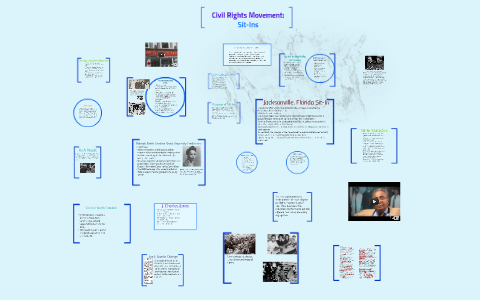 Civil Rights Movement: by Sarah Allen on Prezi