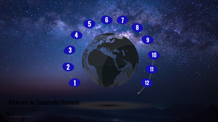 Proyecto de Desarrollo Humano by ian romo on Prezi