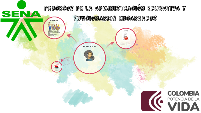 Mapa mental - Procesos de la administración educativa y funcionarios ...
