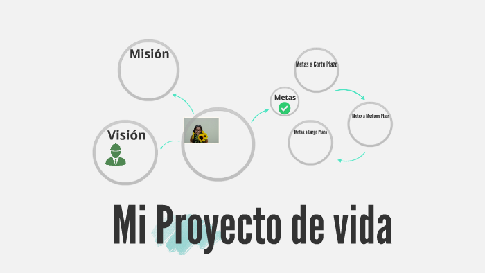 Mi Proyecto de vida by Alejandra Pineda on Prezi