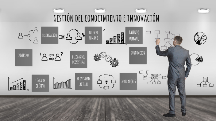 Gestión Del Conocimiento E Innovación By Yesica Cuy On Prezi 3283