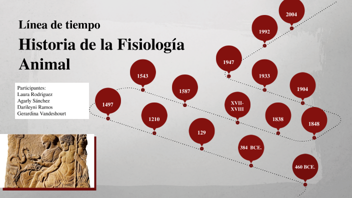 Línea de tiempo Historia de la Fisiología Animal by Gerardina