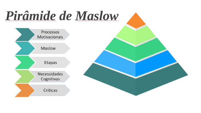 Pirâmide de Maslow by A Martinha on Prezi