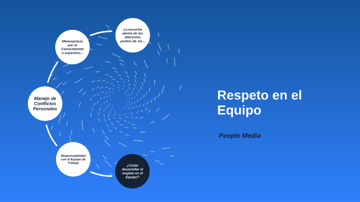 Respeto en el equipo by Diego Armando Acosta Verde on Prezi