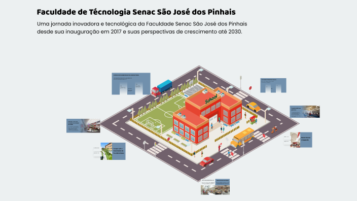 Evolução da Faculdade Senac São José dos Pinhais by Alessandra ...