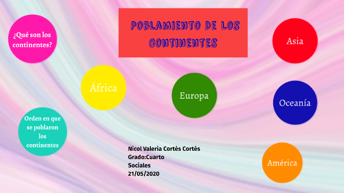 Poblamiento De Los Continentes By Paula Cortes On Prezi