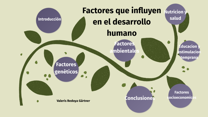 Factores De Influyen En El Desarrollo Humano By Valeria Bedoya On Prezi