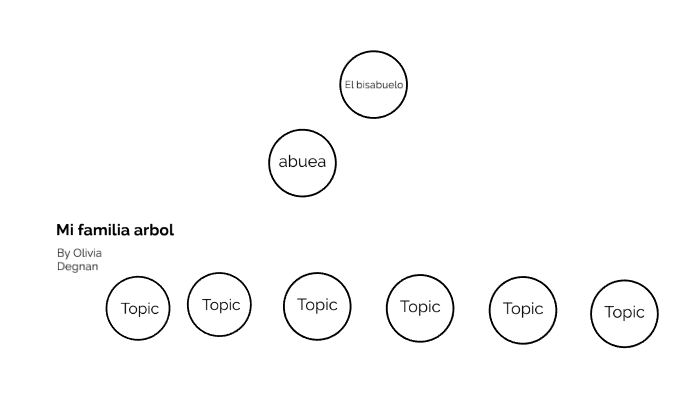 My family tree by Olivia Degnan on Prezi