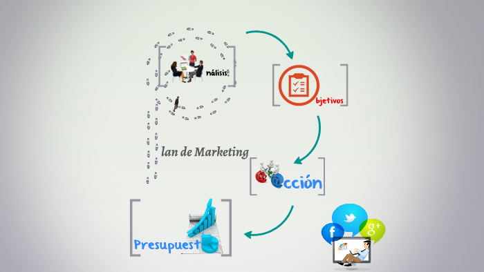 Plan de Marketing by on Prezi
