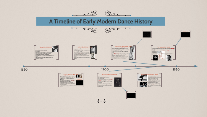 Brief History Of Dance Timeline