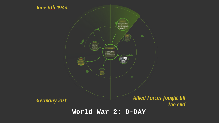 World War 2: D-DAY By Keerthanan Kamal