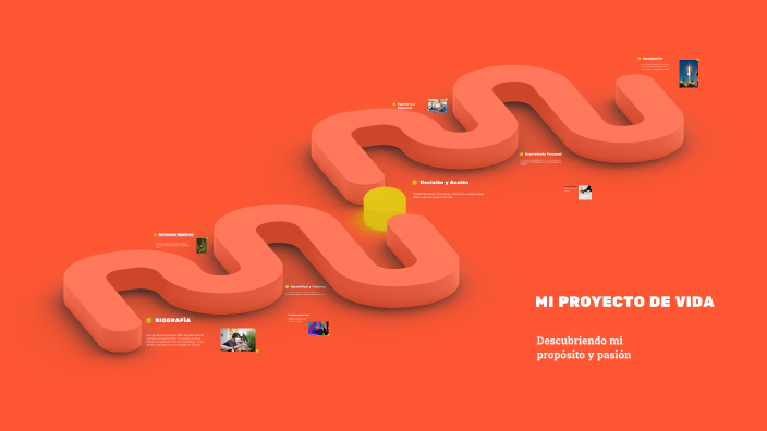 MI PROYECTO DE VIDA by Nicolas Mesa Torres on Prezi