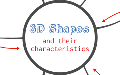 3D Shapes by Kimberly Attard on Prezi