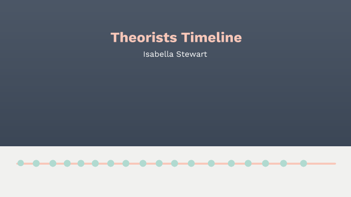 Theorists Timeline by Isabella Stewart on Prezi