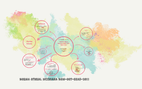 NORMA Oficial Mexicana NOM-007-SSA3-2011 by IRIS LOPEZ VILLA on Prezi