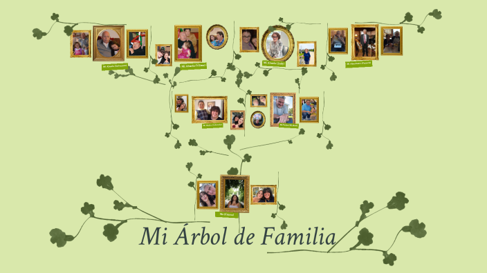 Mi Arbol de Familia by Emma Iasevoli on Prezi