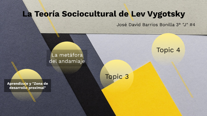 La Teoría Sociocultural de Lev Vygotsky by Paola Rojas on Prezi