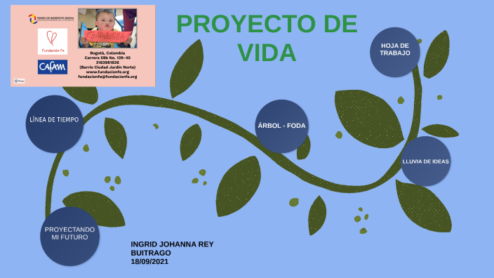 PROYECTO DE VIDA by Ingrid Rey on Prezi