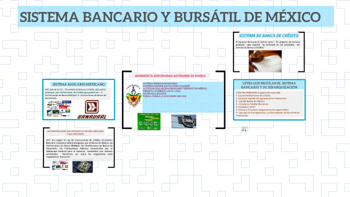 Sistema Bancario Y BursÁtil De MÉxico By Norberto Calva Cano On Prezi 9979