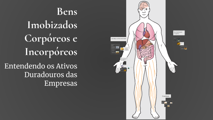 Bens Imobizados Corpóreos e Incorpóreos by Danilson Mbala on Prezi