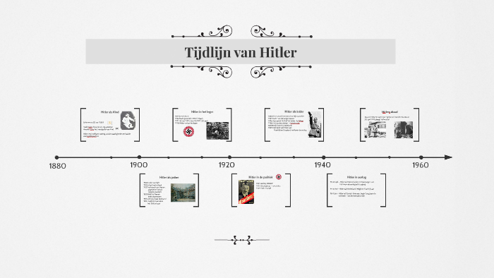 Hitlers Tijdlijn By Kim Cevaal On Prezi