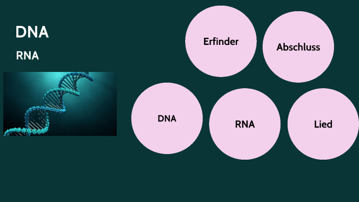 DNA by Janina Pizzulli on Prezi