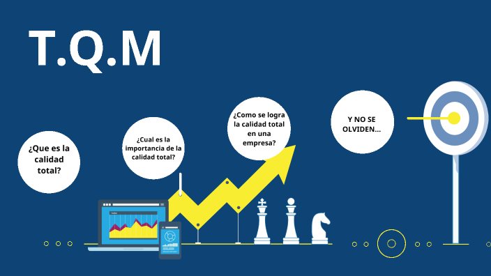 Calidad total by leo gonzalez on Prezi