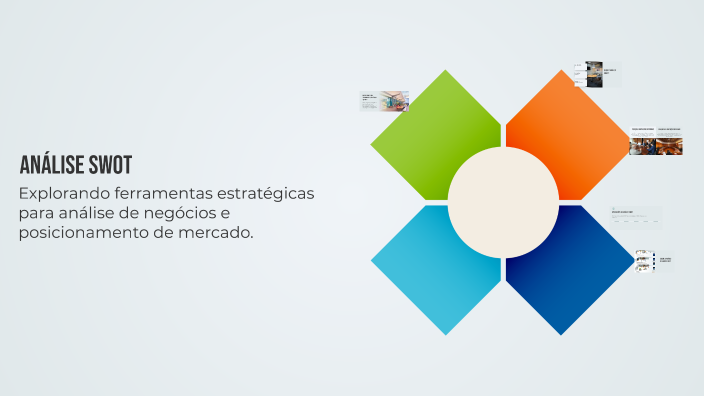 Análise SWOT by Henrique Paulo Silva on Prezi