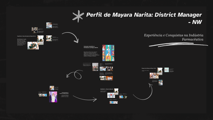 Perfil de Mayara Narita: District Manager - NW by Mayara Marenda on Prezi
