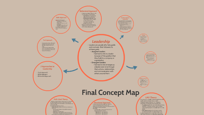 Final Concept Map by lizzy hahn on Prezi